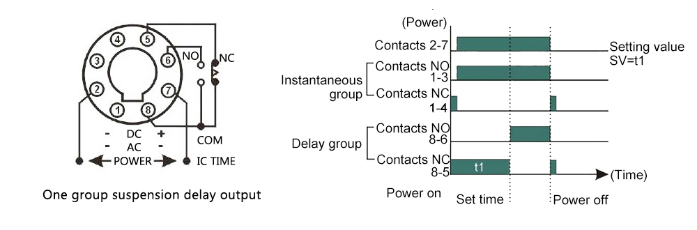 Analog timer relay one group suspension delay output