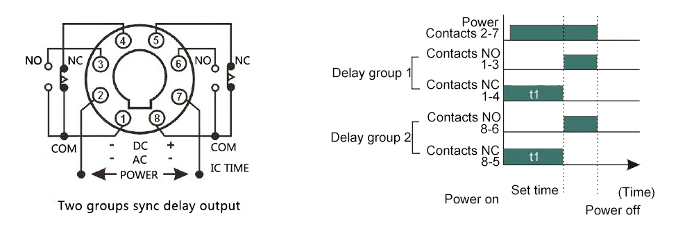 Two groups sync delay output analog timer relay