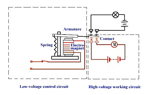 Electromagnetic relay wiring diagram