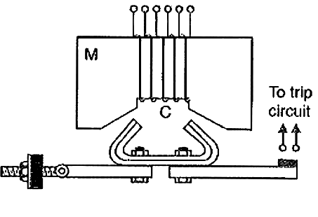 Electromagnetic relays